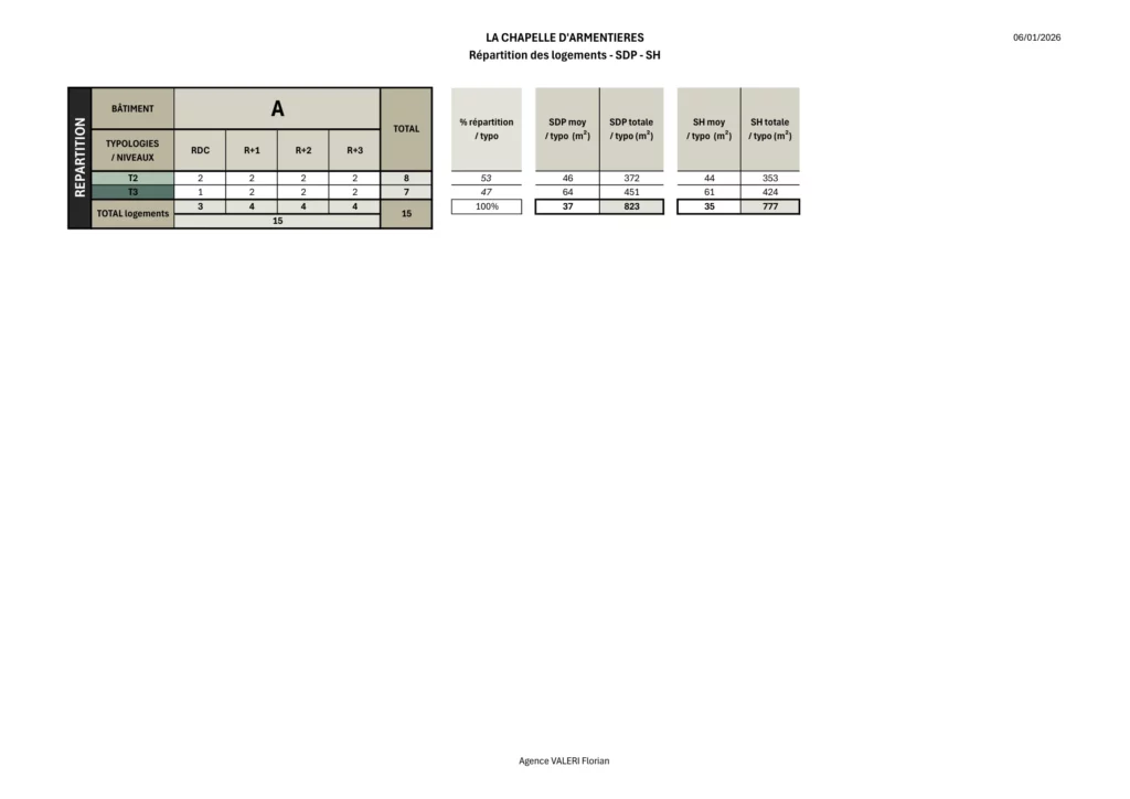 Programme sdp 20260106 bat a