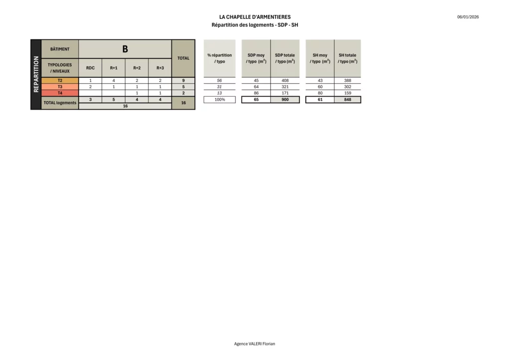 Programme sdp 20260106 bat b